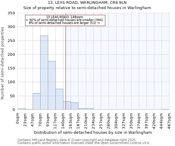 13, LEAS ROAD, WARLINGHAM, CR6 9LN: Size of property relative to semi-detached houses houses in Warlingham