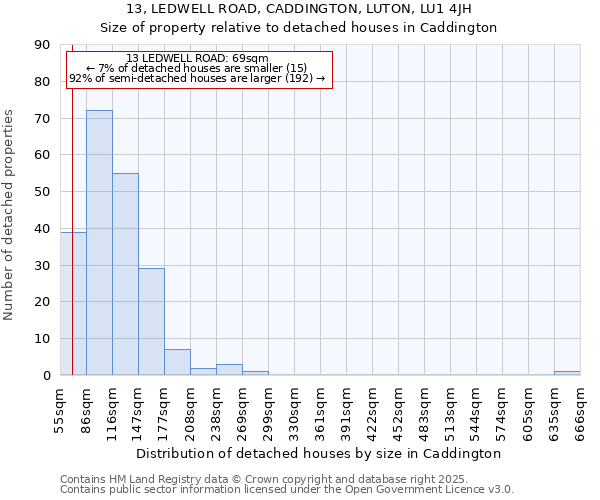13, LEDWELL ROAD, CADDINGTON, LUTON, LU1 4JH: Size of property relative to detached houses houses in Caddington