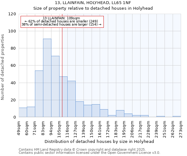 13, LLAINFAIN, HOLYHEAD, LL65 1NF: Size of property relative to detached houses houses in Holyhead