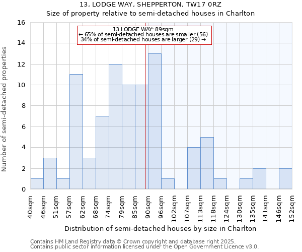 13, LODGE WAY, SHEPPERTON, TW17 0RZ: Size of property relative to semi-detached houses houses in Charlton