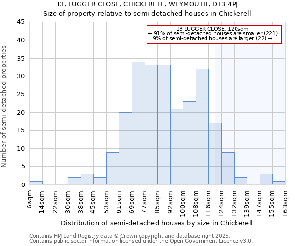 13, LUGGER CLOSE, CHICKERELL, WEYMOUTH, DT3 4PJ: Size of property relative to detached houses in Chickerell