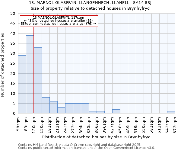 13, MAENOL GLASFRYN, LLANGENNECH, LLANELLI, SA14 8SJ: Size of property relative to detached houses in Brynhyfryd