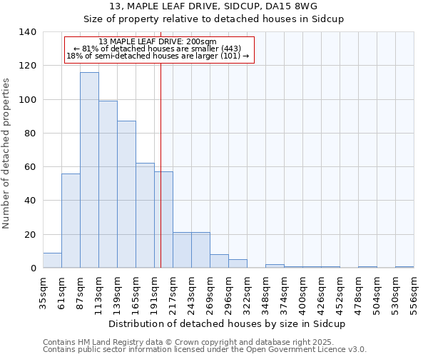 13, MAPLE LEAF DRIVE, SIDCUP, DA15 8WG: Size of property relative to detached houses houses in Sidcup