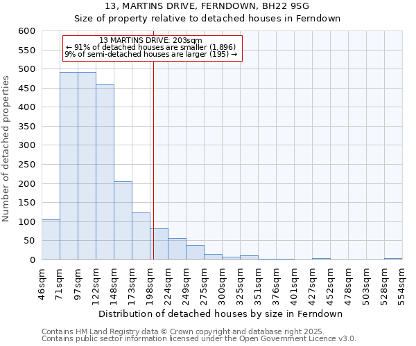 13, MARTINS DRIVE, FERNDOWN, BH22 9SG: Size of property relative to detached houses houses in Ferndown