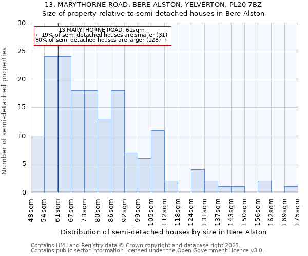 13, MARYTHORNE ROAD, BERE ALSTON, YELVERTON, PL20 7BZ: Size of property relative to semi-detached houses houses in Bere Alston