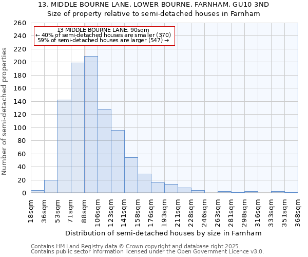 13, MIDDLE BOURNE LANE, LOWER BOURNE, FARNHAM, GU10 3ND: Size of property relative to semi-detached houses houses in Farnham