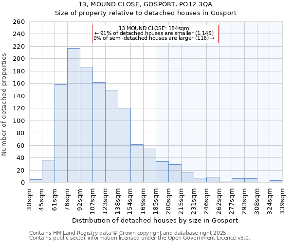 13, MOUND CLOSE, GOSPORT, PO12 3QA: Size of property relative to detached houses houses in Gosport