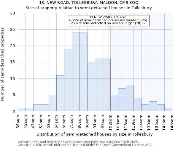 13, NEW ROAD, TOLLESBURY, MALDON, CM9 8QQ: Size of property relative to detached houses in Tollesbury