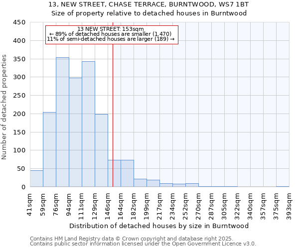 13, NEW STREET, CHASE TERRACE, BURNTWOOD, WS7 1BT: Size of property relative to detached houses houses in Burntwood