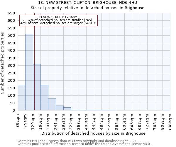 13, NEW STREET, CLIFTON, BRIGHOUSE, HD6 4HU: Size of property relative to detached houses in Brighouse