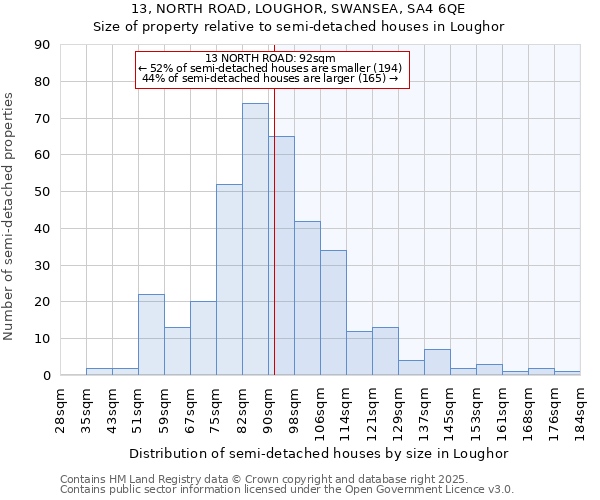 13, NORTH ROAD, LOUGHOR, SWANSEA, SA4 6QE: Size of property relative to detached houses in Loughor