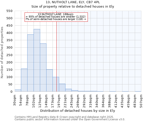 13, NUTHOLT LANE, ELY, CB7 4PL: Size of property relative to detached houses houses in Ely