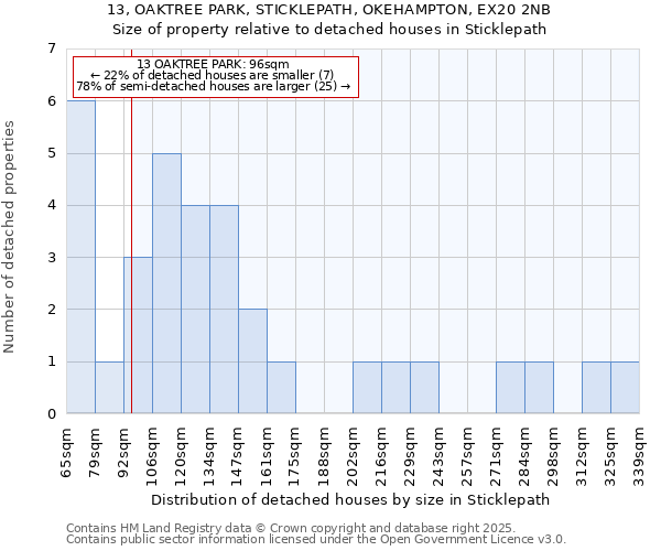 13, OAKTREE PARK, STICKLEPATH, OKEHAMPTON, EX20 2NB: Size of property relative to detached houses houses in Sticklepath