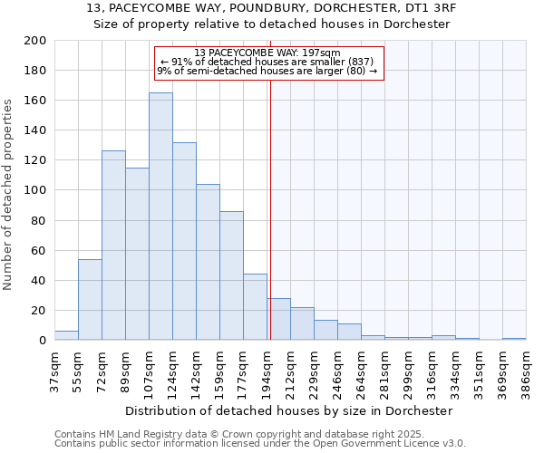 13, PACEYCOMBE WAY, POUNDBURY, DORCHESTER, DT1 3RF: Size of property relative to detached houses houses in Dorchester