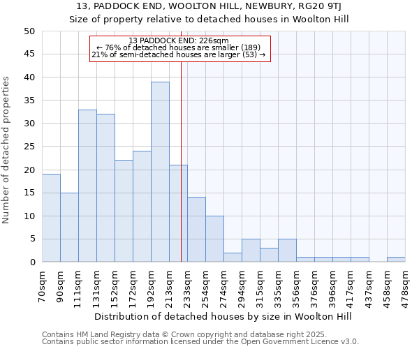 13, PADDOCK END, WOOLTON HILL, NEWBURY, RG20 9TJ: Size of property relative to detached houses houses in Woolton Hill