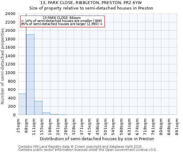 13, PARK CLOSE, RIBBLETON, PRESTON, PR2 6YW: Size of property relative to semi-detached houses houses in Preston