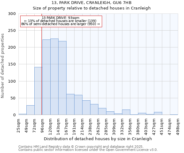 13, PARK DRIVE, CRANLEIGH, GU6 7HB: Size of property relative to detached houses houses in Cranleigh