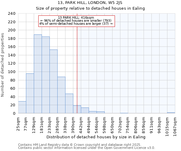 13, PARK HILL, LONDON, W5 2JS: Size of property relative to detached houses houses in Ealing
