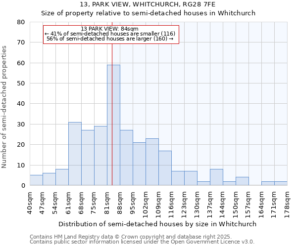 13, PARK VIEW, WHITCHURCH, RG28 7FE: Size of property relative to semi-detached houses houses in Whitchurch