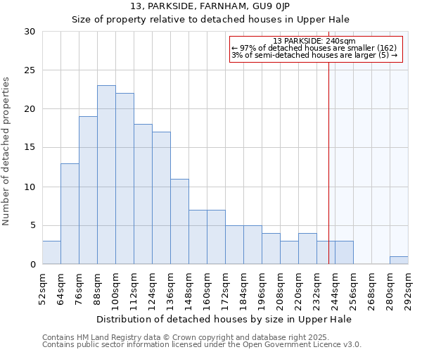 13, PARKSIDE, FARNHAM, GU9 0JP: Size of property relative to detached houses houses in Upper Hale