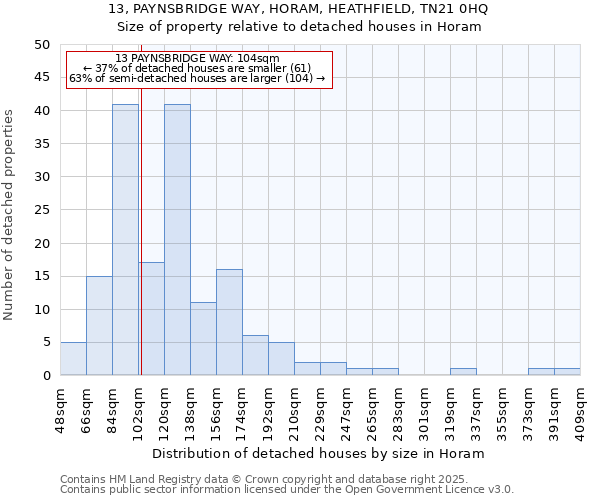 13, PAYNSBRIDGE WAY, HORAM, HEATHFIELD, TN21 0HQ: Size of property relative to detached houses houses in Horam