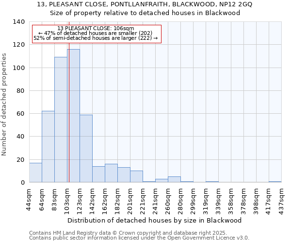 13, PLEASANT CLOSE, PONTLLANFRAITH, BLACKWOOD, NP12 2GQ: Size of property relative to detached houses houses in Blackwood