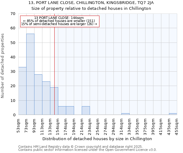 13, PORT LANE CLOSE, CHILLINGTON, KINGSBRIDGE, TQ7 2JA: Size of property relative to detached houses houses in Chillington