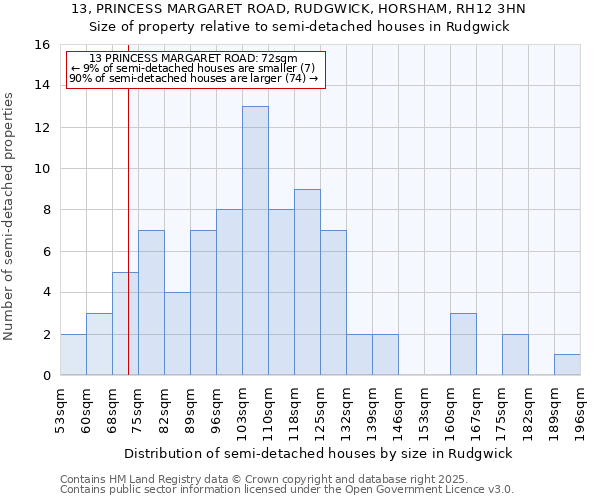 13, PRINCESS MARGARET ROAD, RUDGWICK, HORSHAM, RH12 3HN: Size of property relative to detached houses in Rudgwick