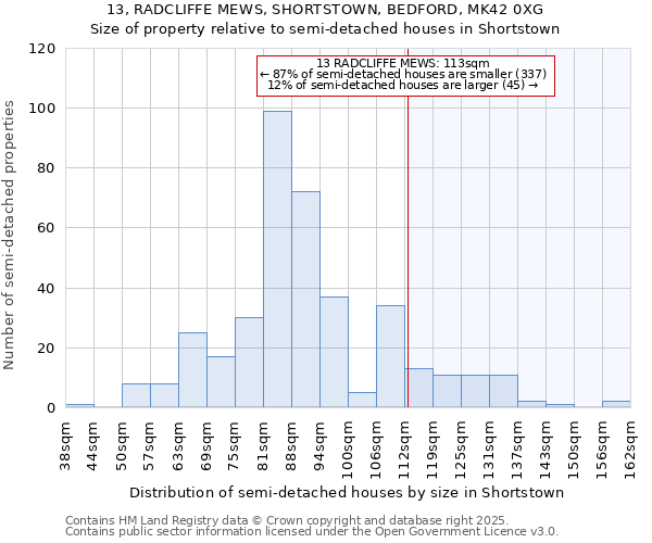 13, RADCLIFFE MEWS, SHORTSTOWN, BEDFORD, MK42 0XG: Size of property relative to semi-detached houses houses in Shortstown