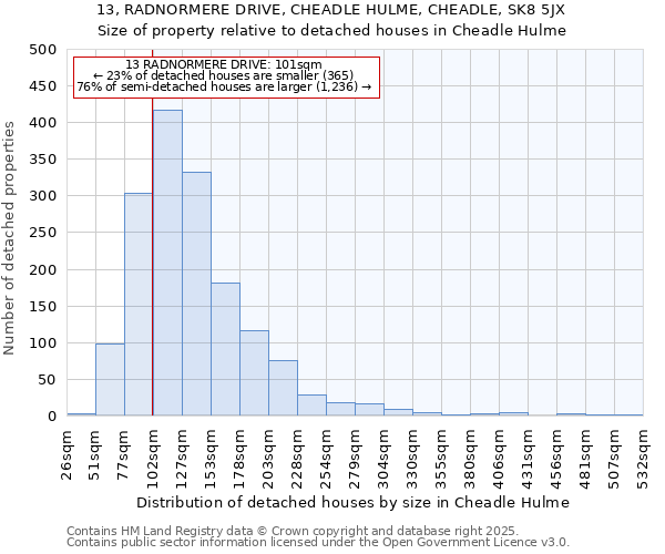 13, RADNORMERE DRIVE, CHEADLE HULME, CHEADLE, SK8 5JX: Size of property relative to detached houses houses in Cheadle Hulme