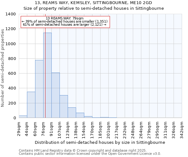 13, REAMS WAY, KEMSLEY, SITTINGBOURNE, ME10 2GD: Size of property relative to semi-detached houses houses in Sittingbourne