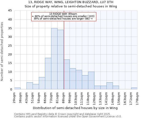 13, RIDGE WAY, WING, LEIGHTON BUZZARD, LU7 0TH: Size of property relative to semi-detached houses houses in Wing