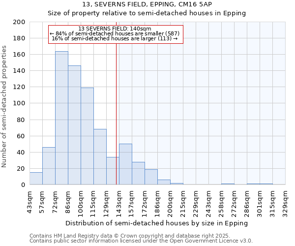 13, SEVERNS FIELD, EPPING, CM16 5AP: Size of property relative to semi-detached houses houses in Epping