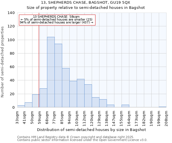 13, SHEPHERDS CHASE, BAGSHOT, GU19 5QX: Size of property relative to detached houses in Bagshot