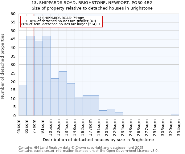13, SHIPPARDS ROAD, BRIGHSTONE, NEWPORT, PO30 4BG: Size of property relative to detached houses houses in Brighstone