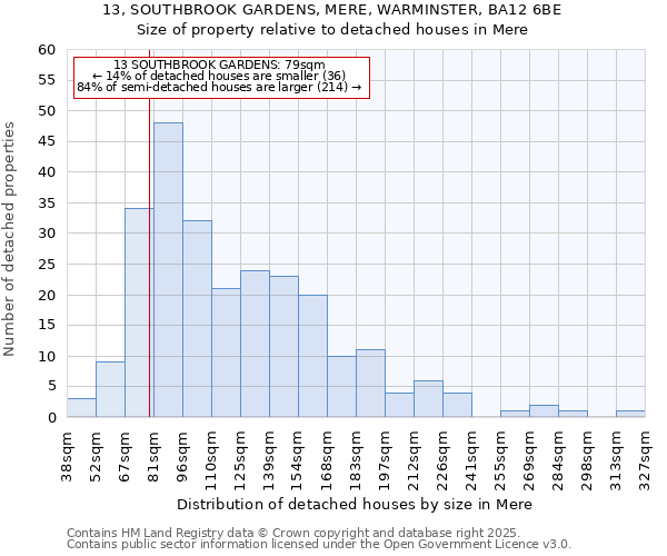 13, SOUTHBROOK GARDENS, MERE, WARMINSTER, BA12 6BE: Size of property relative to detached houses houses in Mere