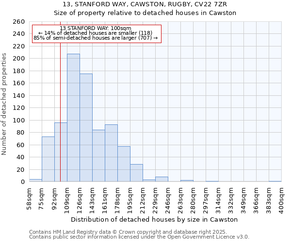 13, STANFORD WAY, CAWSTON, RUGBY, CV22 7ZR: Size of property relative to detached houses houses in Cawston
