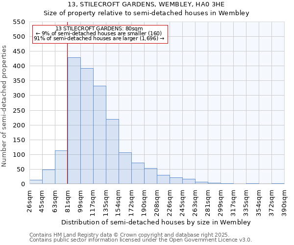 13, STILECROFT GARDENS, WEMBLEY, HA0 3HE: Size of property relative to semi-detached houses houses in Wembley