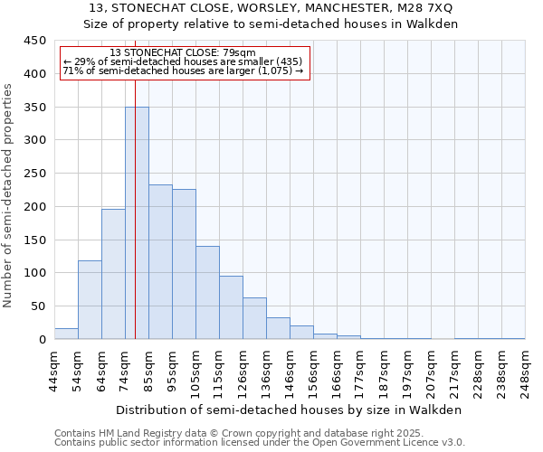13, STONECHAT CLOSE, WORSLEY, MANCHESTER, M28 7XQ: Size of property relative to semi-detached houses houses in Walkden