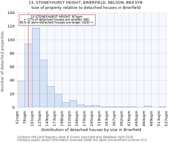 13, STONEYHURST HEIGHT, BRIERFIELD, NELSON, BB9 0YB: Size of property relative to detached houses houses in Brierfield