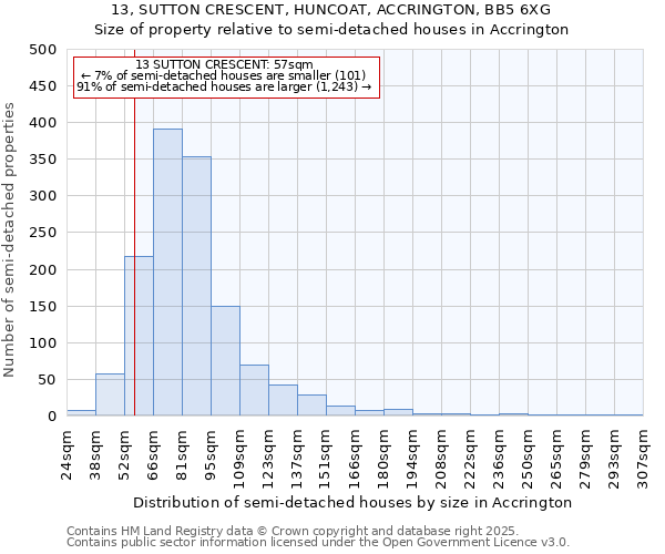 13, SUTTON CRESCENT, HUNCOAT, ACCRINGTON, BB5 6XG: Size of property relative to semi-detached houses houses in Accrington