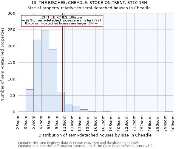 13, THE BIRCHES, CHEADLE, STOKE-ON-TRENT, ST10 1EH: Size of property relative to semi-detached houses houses in Cheadle