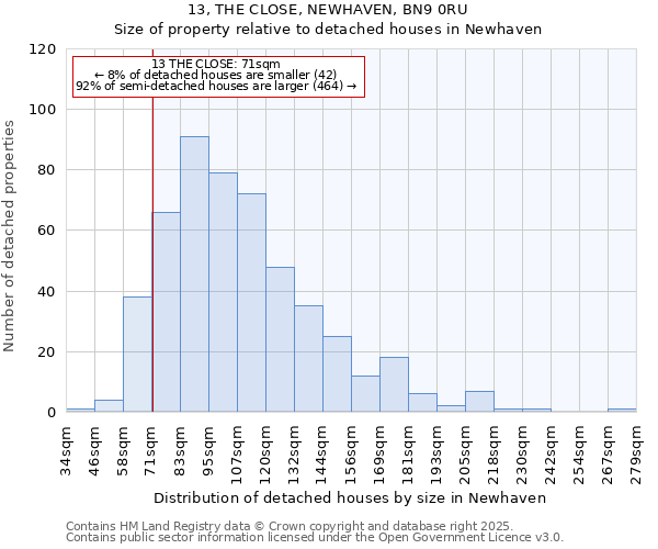 13, THE CLOSE, NEWHAVEN, BN9 0RU: Size of property relative to detached houses houses in Newhaven