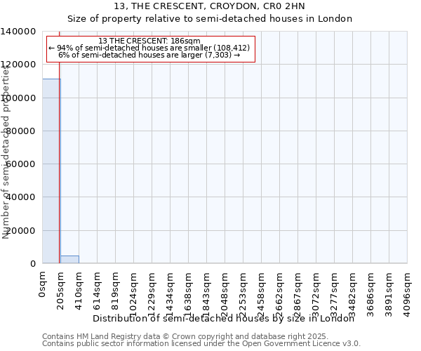 13, THE CRESCENT, CROYDON, CR0 2HN: Size of property relative to detached houses in London