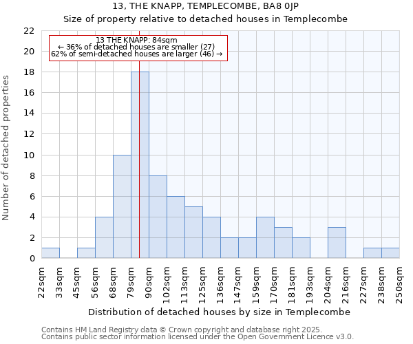 13, THE KNAPP, TEMPLECOMBE, BA8 0JP: Size of property relative to detached houses houses in Templecombe