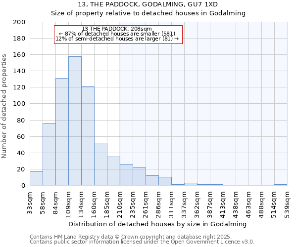 13, THE PADDOCK, GODALMING, GU7 1XD: Size of property relative to detached houses houses in Godalming