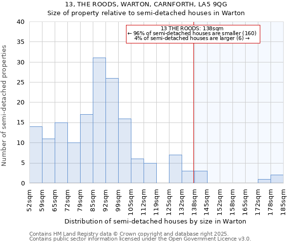 13, THE ROODS, WARTON, CARNFORTH, LA5 9QG: Size of property relative to detached houses in Warton