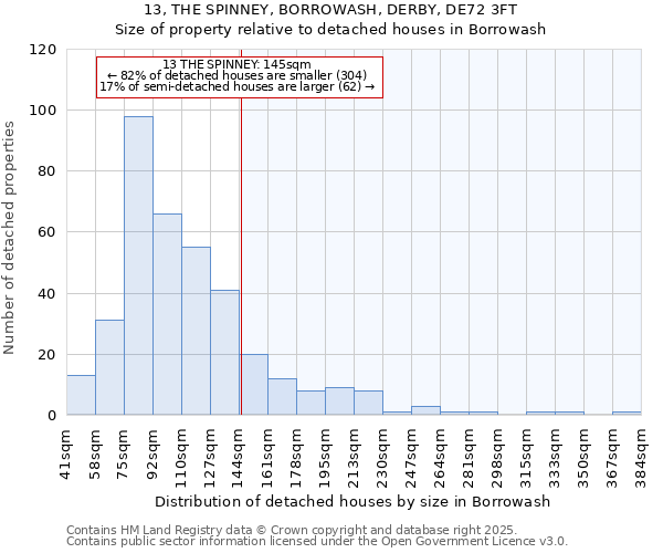 13, THE SPINNEY, BORROWASH, DERBY, DE72 3FT: Size of property relative to detached houses houses in Borrowash