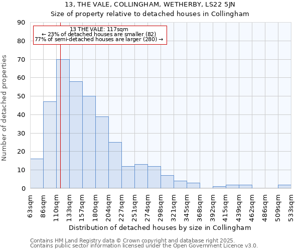 13, THE VALE, COLLINGHAM, WETHERBY, LS22 5JN: Size of property relative to detached houses houses in Collingham