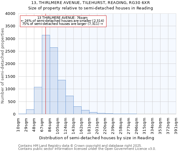 13, THIRLMERE AVENUE, TILEHURST, READING, RG30 6XR: Size of property relative to semi-detached houses houses in Reading